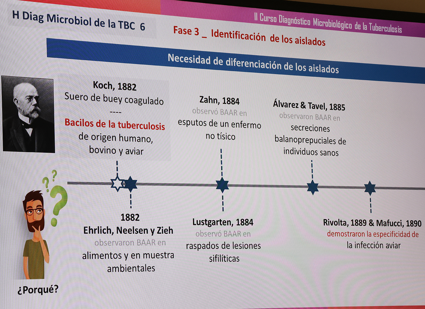 II Curso de Diagnóstico Microbiológico de la Tuberculosis